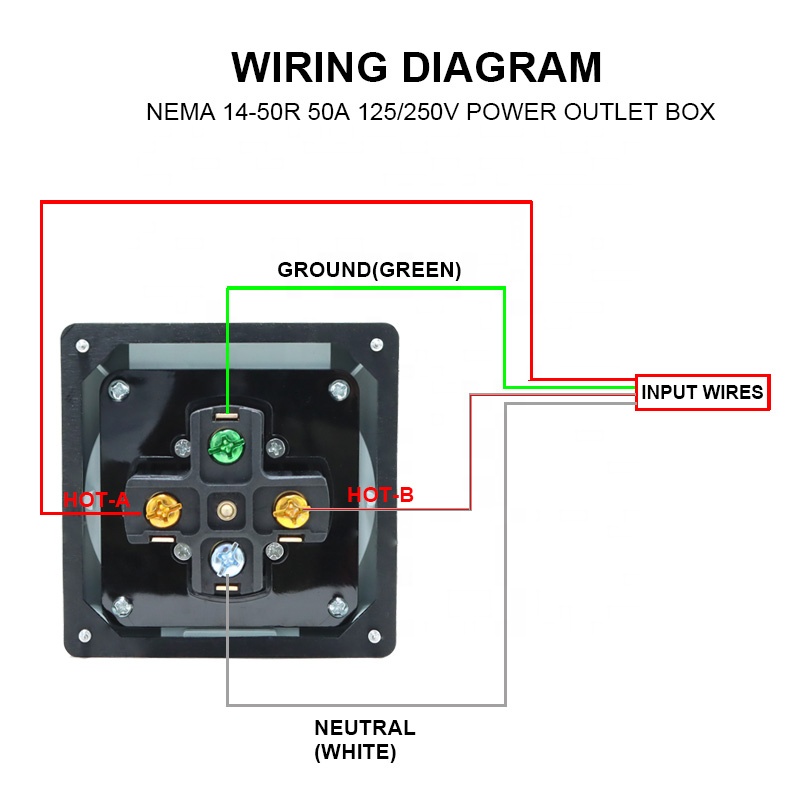 50 Amp Generator RV Power Inle - Outdoor Power Receptacle Box recensie en prijs
